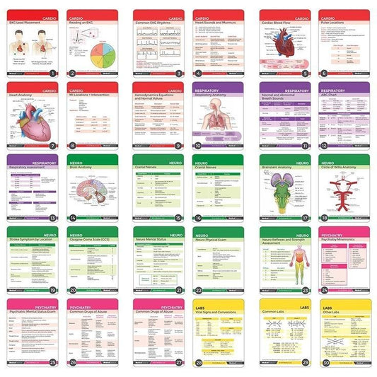 MedCards